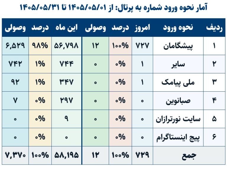 تست مقاله جدید